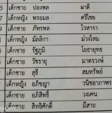 lovedeathrobot5's profile picture. เล่นเกม