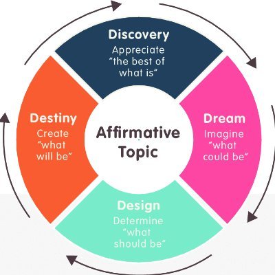 Social Ecologist, (Mutual) Super Empowered Helpful Human, Knowledge Worker, Culture Designer, Polycultural Agent, Collabatorian, Denizen, Prosocial Futurist