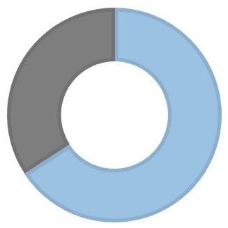 39% is a blog aimed at helping reduce the impact of the built environment, which is responsible for 39% of all global emissions.