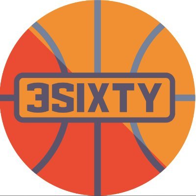 3Sixty Basketball