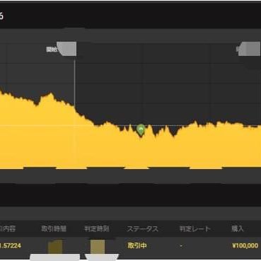 ✨勝率80%超え✨ バイナリー配信で利益出せる所は少ないです！ホンモノを紹介します☺️参加する上で条件・費用などは一切ございません‼️ この配信内容で【無料】は正直他に無いです😍 基本マーチン無しなので資金溶けもありません👍💰 興味のある方LINEかDMまで😊