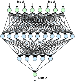 Research and development of mechanical stock trading systems using neural networks and genetic algorithms; part-time cryptominer