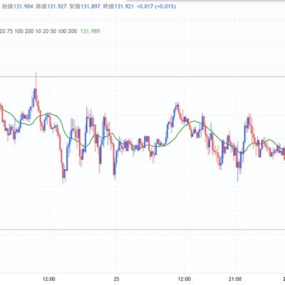 FX (為替) のリアルタイムエントリー配信はこちらでしています→【https://t.co/tnlhE3OHvu】