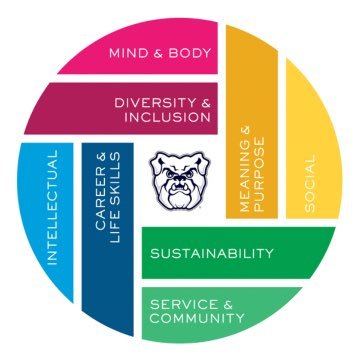 bubewell's profile picture. A Butler campus initiative using a multi-dimensional approach to well-being. Follow us on Instagram for up-to-date events and information.