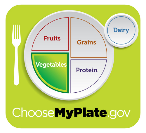 Follow @MyPlate for tips about the food groups !