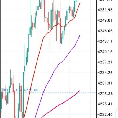 dollarz93's profile picture. Forex trader