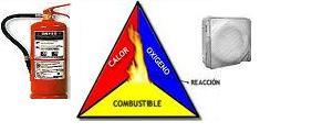Asesores en materia de Seguridad Industrial y Ambiental, Elaboración de Planos en Auto Cad, Reparación e Instalación de Alarmas Contra Incendios, Extintores