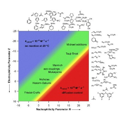 Providing regular updates for Mayr's Database of Reactivity. Take a look at: https://t.co/2lW4aq4nPf