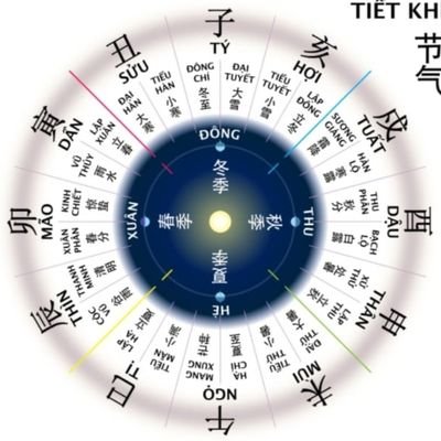 105° 小暑, xiǎoshǔ, Δ / δ, IPA/te̞ɭtʰa̠/
666
https://t.co/kV7XaJg9SX
666
https://t.co/dRcnxief7U