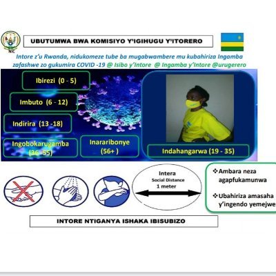 NICrwanda's profile picture. 