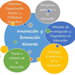Innovación y formación docente Profile