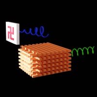 Nanostructures Engineering and Modelling (NEMO) Laboratory hosted by Prof. Sumit Saxena and Prof. Shobha Shukla of #IITBombay.