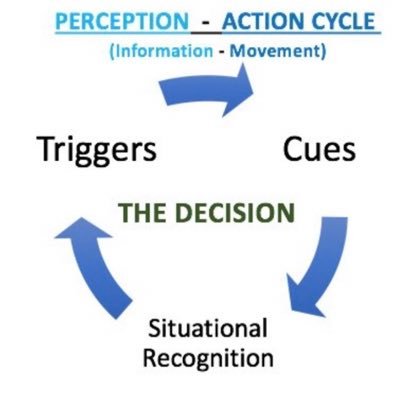 DapFootball's profile picture. Passionate about detail... Master the ball,master the https://t.co/fa2aw6v16i for 1-2-1 sessions pre-during-post season.Based in the Merseyside area.