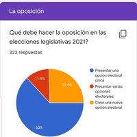 ArgentinaLIBRE y Ética (@arglibreyetica) 's Twitter Profile