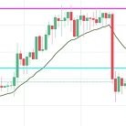 Love technical analysis. Always ready to share my knowledge to others and learn new things from others. Tweets for Learning purpose only. SEBI UnRegistered.