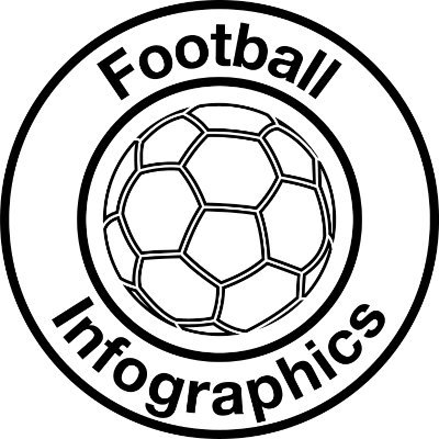 FootyInfographs Profile Picture