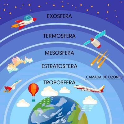 O maior Pecado contra a mente Humana é acreditar em coisas sem Evidências.