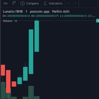 🌑🌘🌗Protocol Lunatic 🌗🌘🌑
🗒Tokenomics $Lunatic Inu
♻️Reflections: 4%
🔥Burn: 1%
💉Automated Liquidity Injection to locked LP (burned!): 5%
🌋Projects Fund