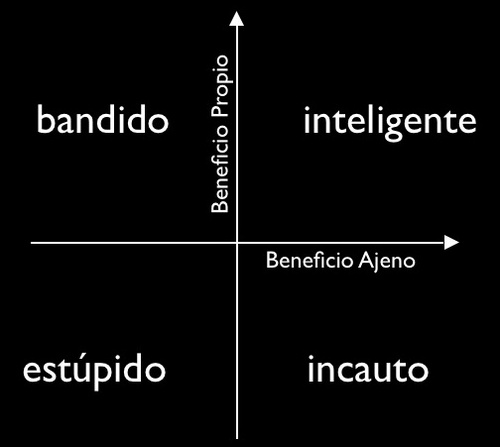 proyectocipolla's profile picture. 