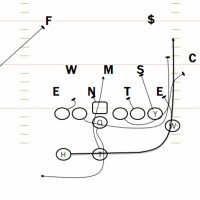 Coach Snider (@coachsnider43) 's Twitter Profile Photo