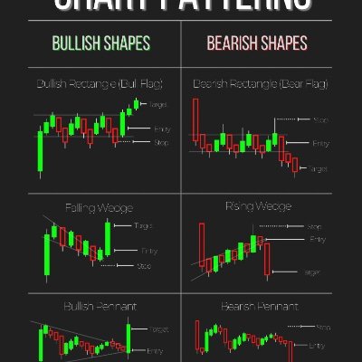 stock trader/investor as well as semi good with advice as I have a long background with dealing with/understanding people