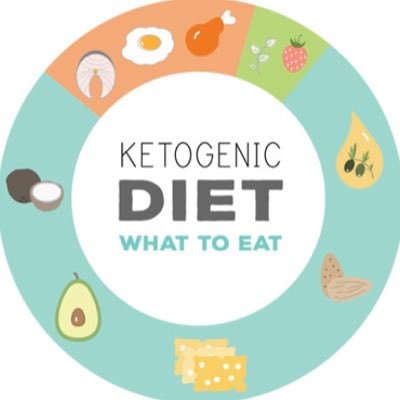 🍌🥗IT’S KETO WORLD🍓🧑🍳 Follow for Keto Recipes Tiktok Keto.worldd