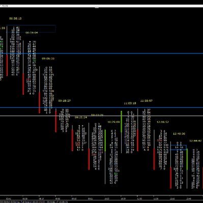 Unicktrader's profile picture. Trading is a Journey of Oneself.