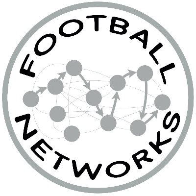 Complex Systems & Sports Analytics (CTB-UPM / URJC). Aplicamos metodologías de los Sistemas Complejos al estudio del juego de los equipos de fútbol.