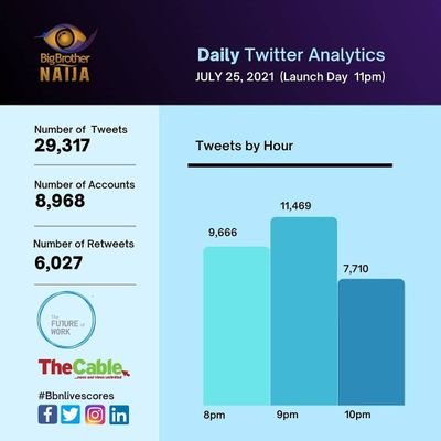 Daily Analysis of the #BBNaija reality TV show. #BBNaija2021 #BBNaija