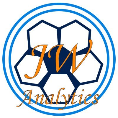 Covering analytics for the 4th season of the Canadian Premier League