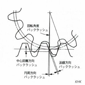 バックラッシュさんのプロフィール画像