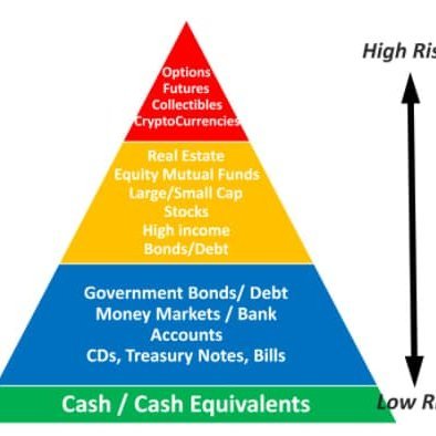 William6711809's profile picture. 