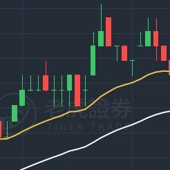 Observe the market, react to opportunities but stay alert to risks. 
Rich experience being humbled by Mr Market.
AI enthusiast.