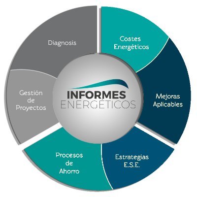 Plataforma profesional para generar negocios basados en la #eficienciaenergética
¡Regístrate y realiza proyectos de forma gratuita durante 30 días!