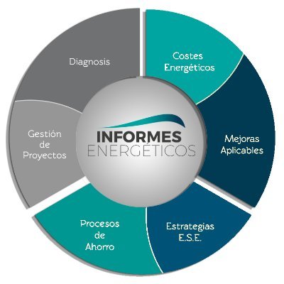 Plataforma profesional para generar negocios basados en la #eficienciaenergética



¡Regístrate y realiza proyectos de forma gratuita durante 30 días!