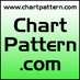 ChartPatternFutures