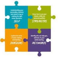 Springburn Academy Careers (@spring_careers) 's Twitter Profile