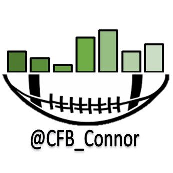 CFB_Connor's profile picture. CFB Betting and Analysis