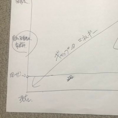 a4futurecreator's profile picture. A4キャンバスで未来を作る。