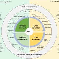 ARC NiCE Hub (@arcnicehub) 's Twitter Profile Photo