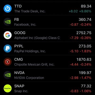 Details and data around Gary Black’s Longs & Shorts @garyblack00 - Not investment advice - Not affiliated with Gary