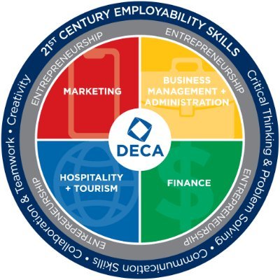 Franklin High School DECA prepares emerging leaders and entrepreneurs for careers in Marketing, Finance, Hospitality and Management. #TheFlagship⚓️