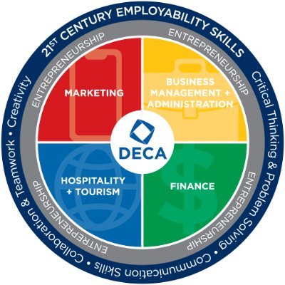 wcsFHSdeca Profile Picture