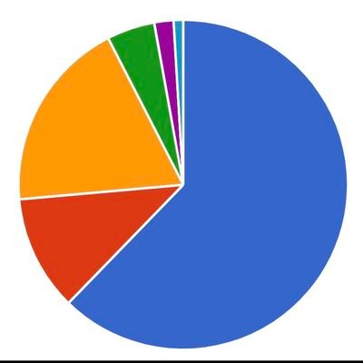 ThyPieGuy's profile picture. You need perspective. Thy Pie Guy is here to help!