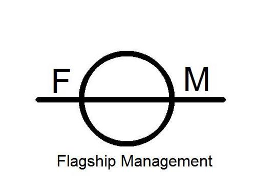 The Maritime and Offshore Industry’s leading consulting firm for recruitment and personnel solutions.   Over 220 years of industry experience to serve you