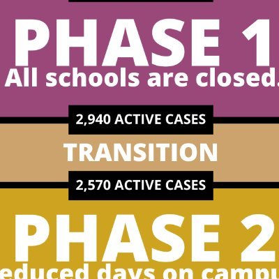 Unofficial HCDE Phase tracking which for some reason they've stopped completing each week.  Using the same data found at https://t.co/V3RBWqVFIz