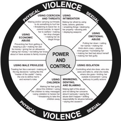 DV survivor. Permanently disabled by my abuser. Permanently scarred by Family Court. Hold abusive men & systems accountable. #domesticabuse #postseparationabuse