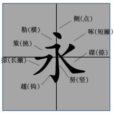 CN_Handwriting's profile picture. 