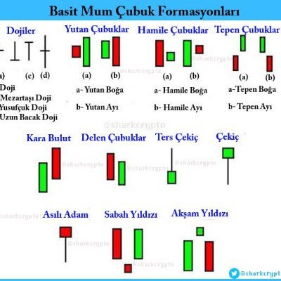 forex borsa kripto