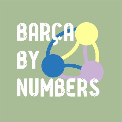 BarcaByNumbers